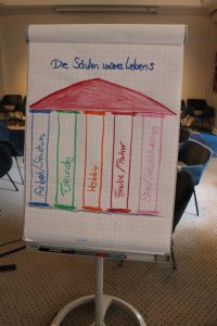 Netzwerktreffen mit Frau Netzwerktreffen EHRENAMT mit Frau Stefanie Hilger-Sepe